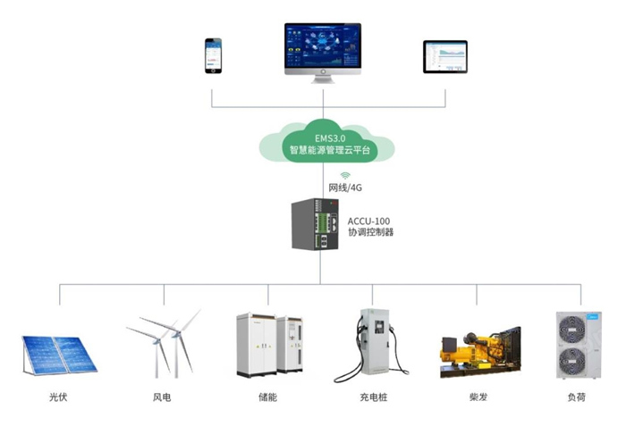 光儲微電網協調控制器新能源時代的智慧能源管家