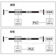 格雷母線定位系統