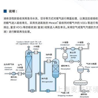 VOCs處理罐區(qū)與油品儲(chǔ)運(yùn) 廢氣冷凝回收工藝 VOC治理