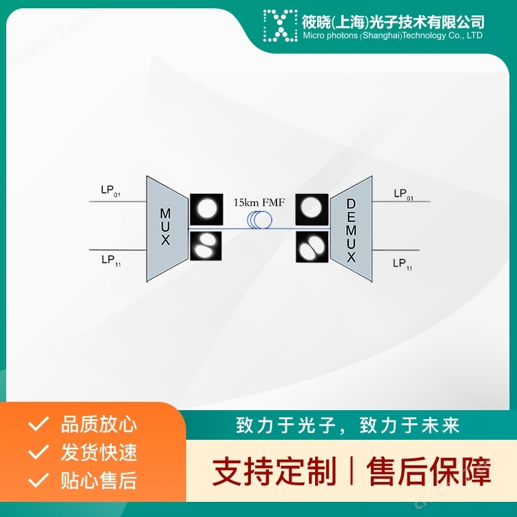 模分復(fù)用器件(三模 C波段或定制)|光通信