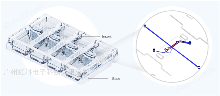 點(diǎn)成生物MEPS-VOC 3D器官芯片