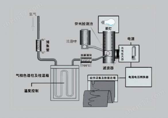 鴻信HXAM-31全自動烷基汞分析儀