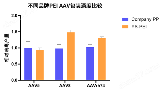 Hieff Trans® PEI Transfection Reagent