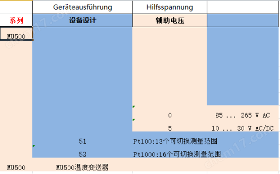 上海希而科歐洲進(jìn)口Martens溫度變送器