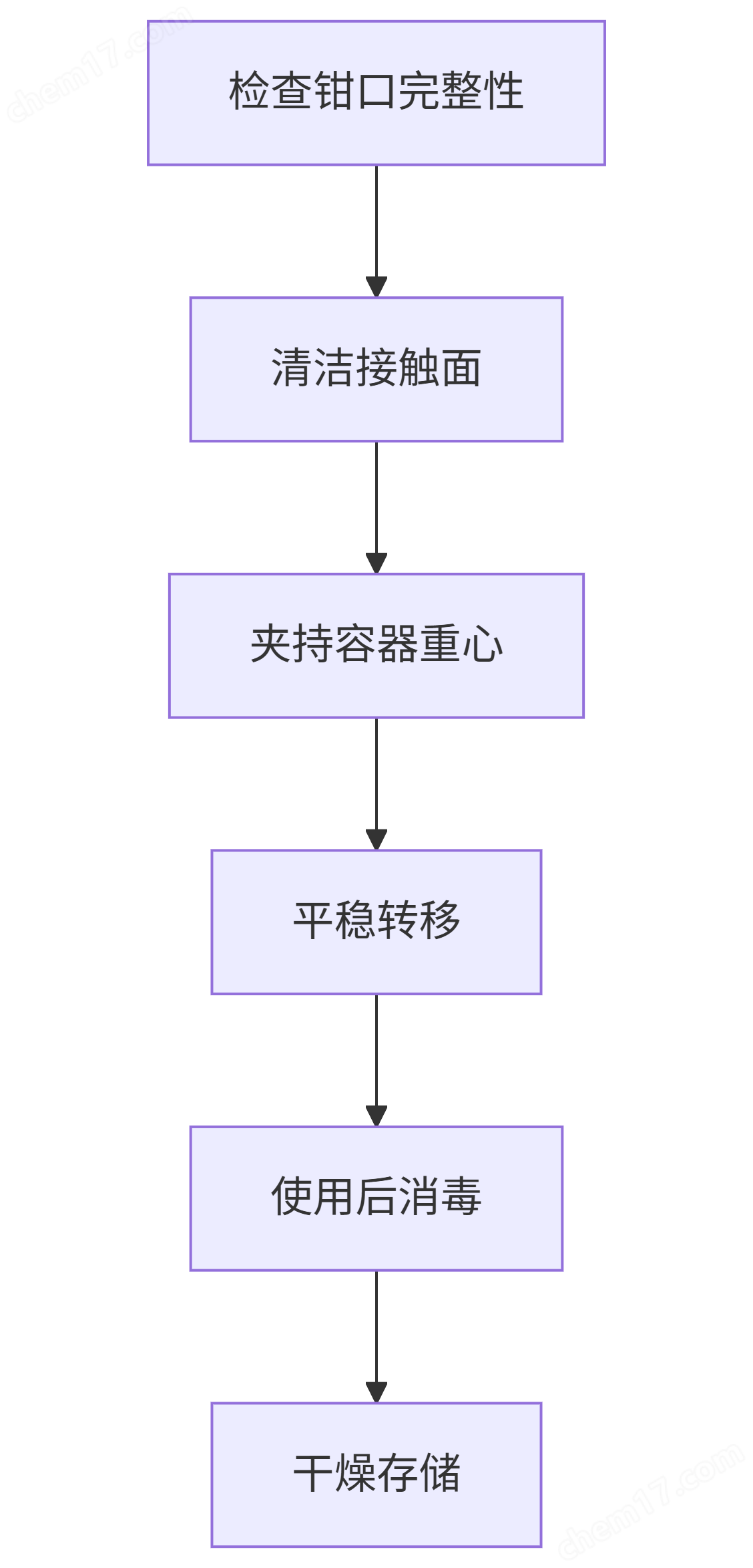 進(jìn)口不銹鋼燒杯、瓶子鉗子SS Beaker Tongs