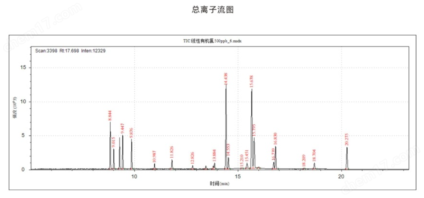 氣相色譜三重四極質(zhì)譜聯(lián)用儀