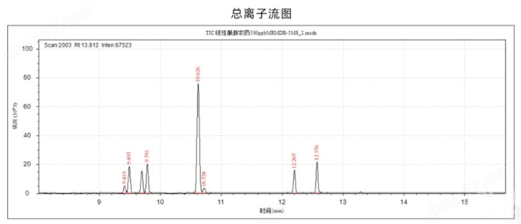 氣相色譜三重四極質(zhì)譜聯(lián)用儀