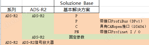 上海希而科歐洲進(jìn)口ASA-RT放大器