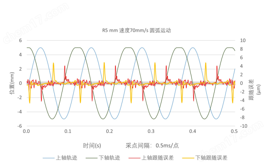 SMH225LM系列 直线电机机械台