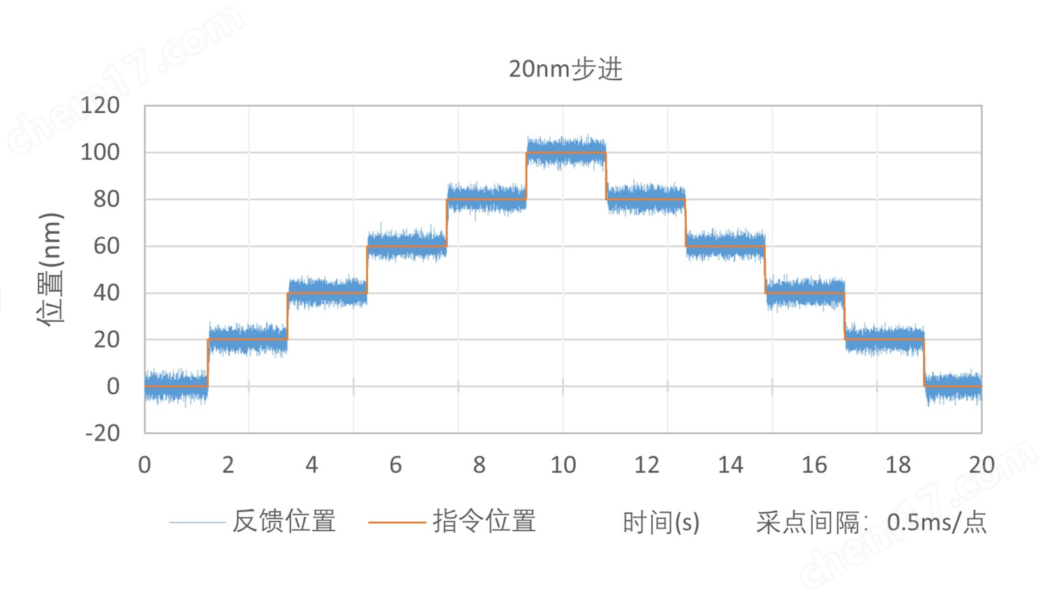 SMH225LM系列 直线电机机械台