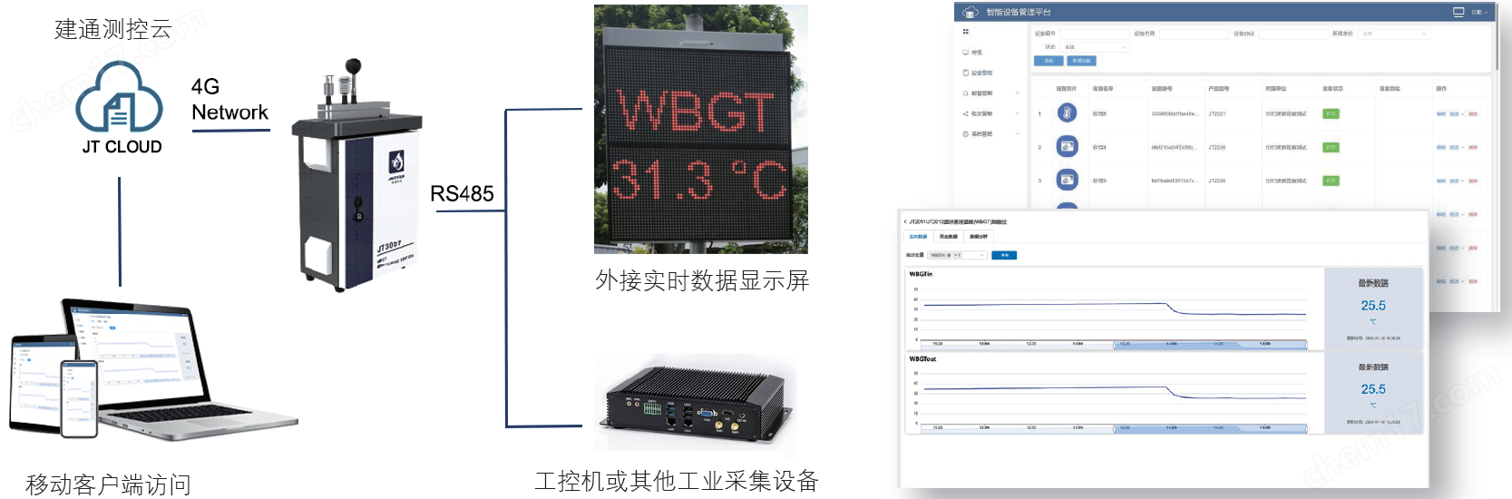 WBGT指数监测仪