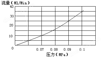 变压器油气相色谱仪