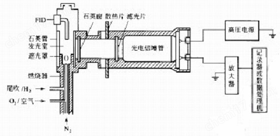 变压器油气相色谱仪