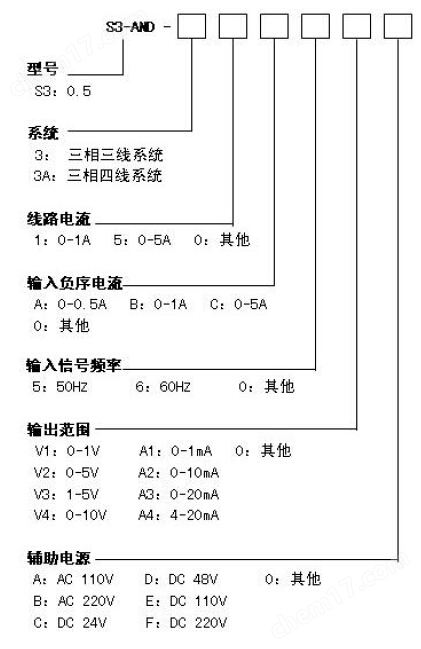 臺(tái)技S3-AND負(fù)序電流變送器