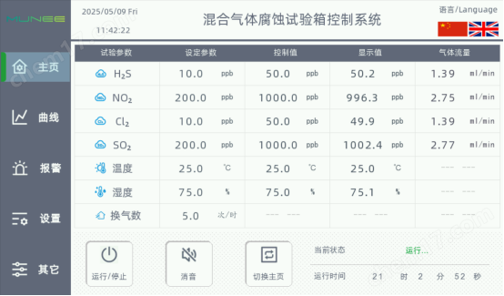混合氣體腐蝕試驗(yàn)箱