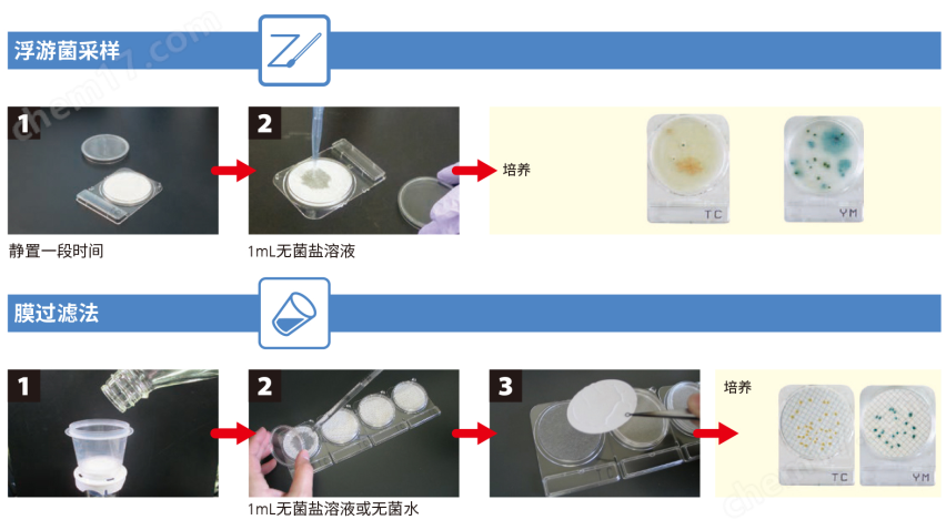 微生物快速測(cè)試片—水異養(yǎng)菌