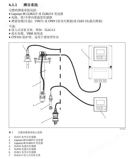 e+h電導率變送器CLM223系列大量現貨