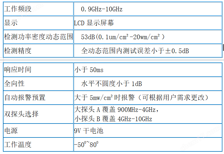 ML-91VA 便攜式微波漏能檢測儀