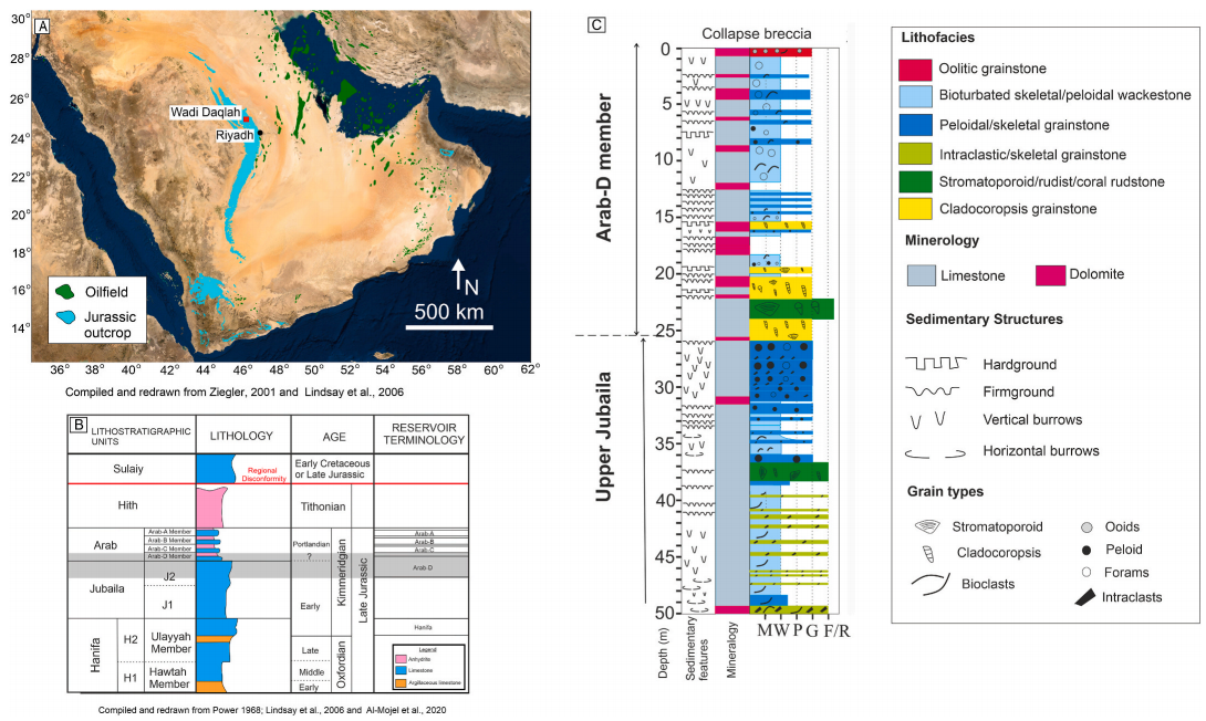 石油儲層評價方案：集成VNIR-LWIR光譜與機器學習的工作流程