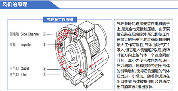 风维克风机的工作原理与结构介绍