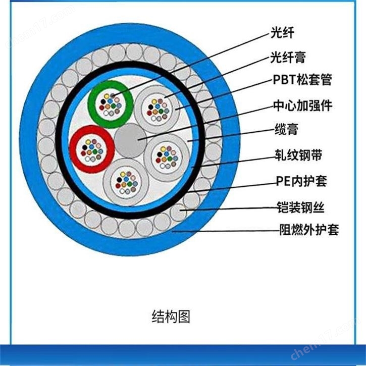 MGXTS-煤礦用單模光纜 MGXTSV-12B光纖線芯