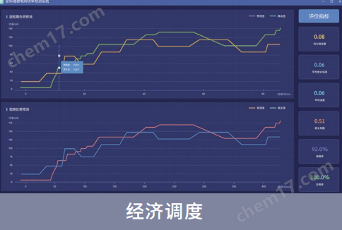 微電網(wǎng)協(xié)調(diào)運(yùn)行管理控制箱