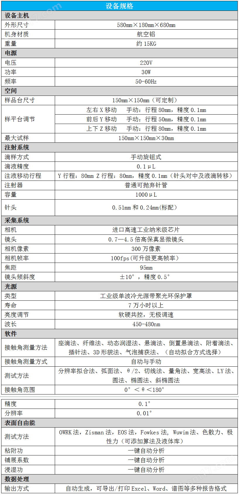 標準型接觸角測量儀