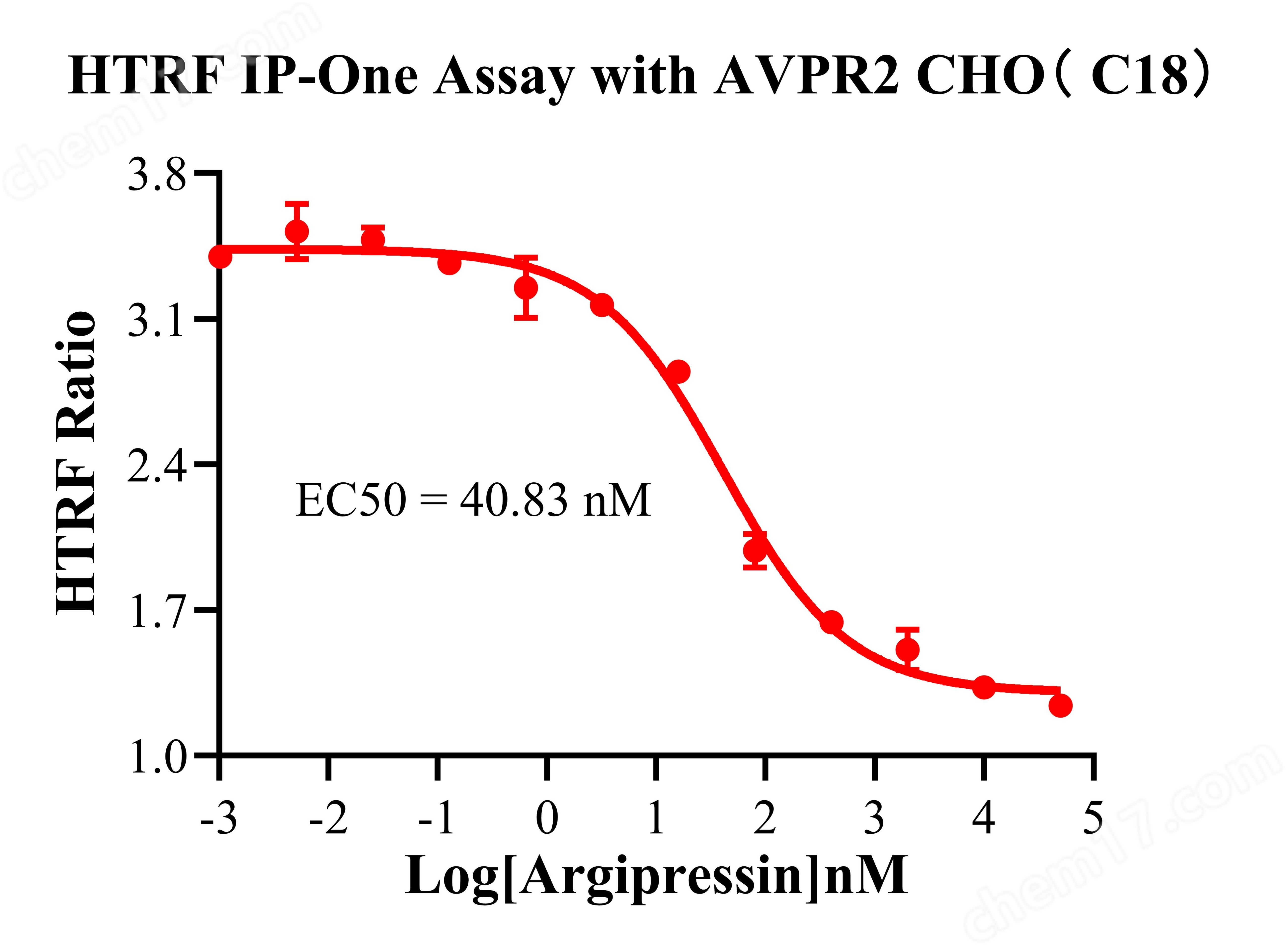 AVPR2 CHO