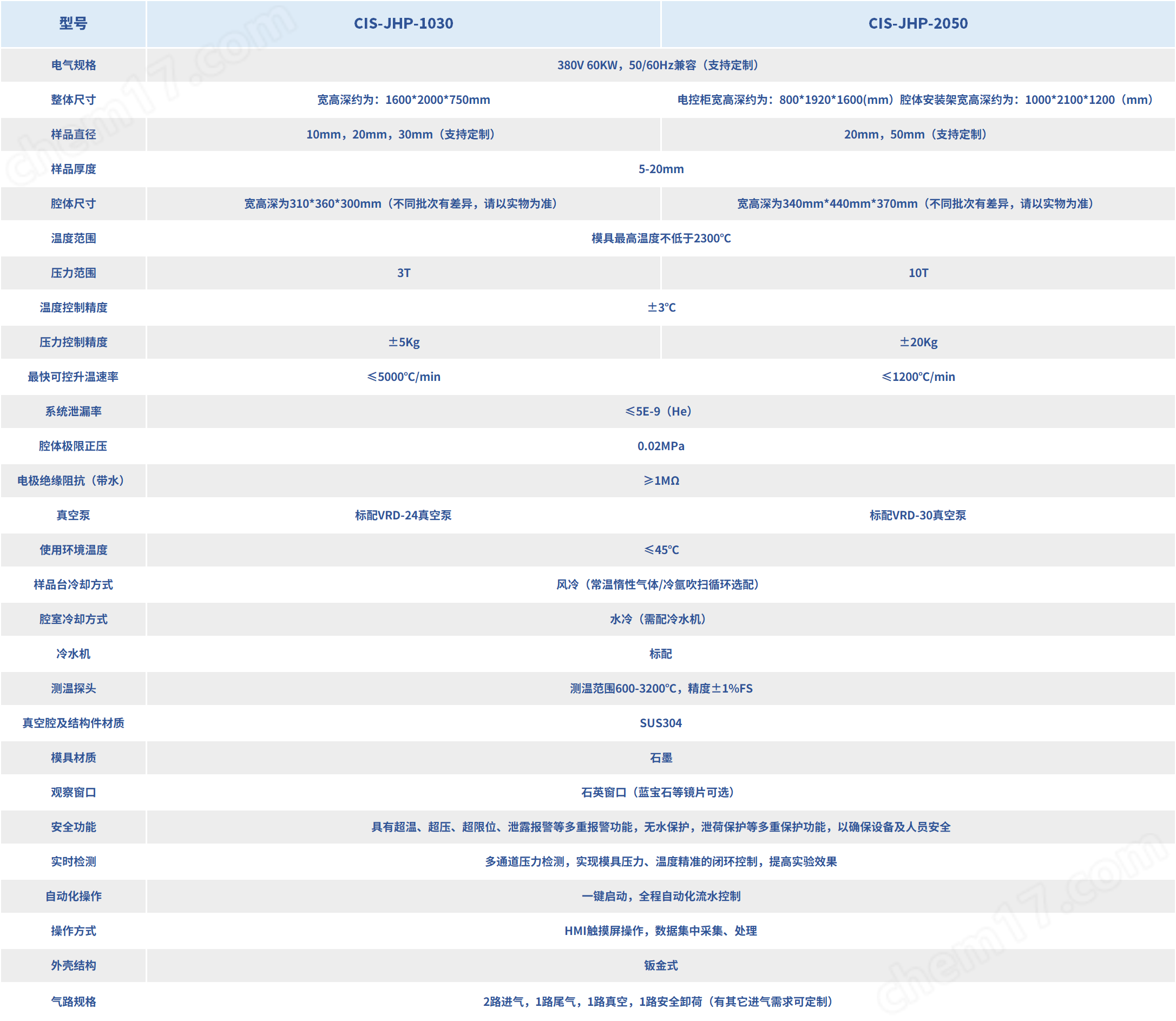 熱壓焦耳儀.png 熱壓焦耳儀 超快速高溫?zé)釅簾Y(jié)材料設(shè)備