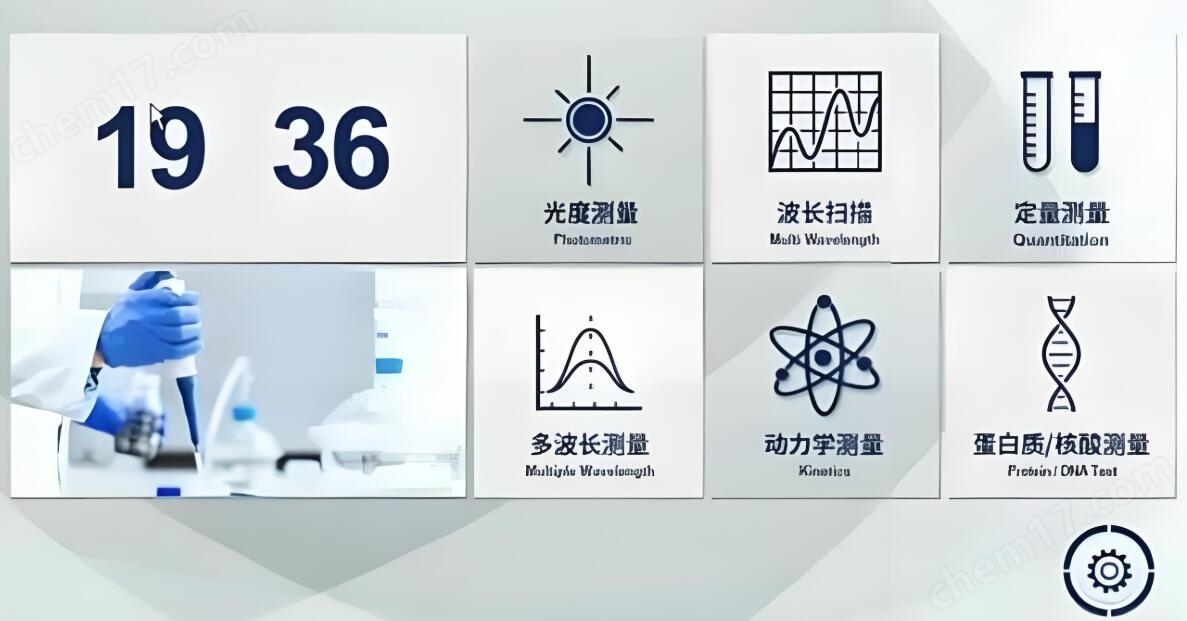 儀器主要測試界面