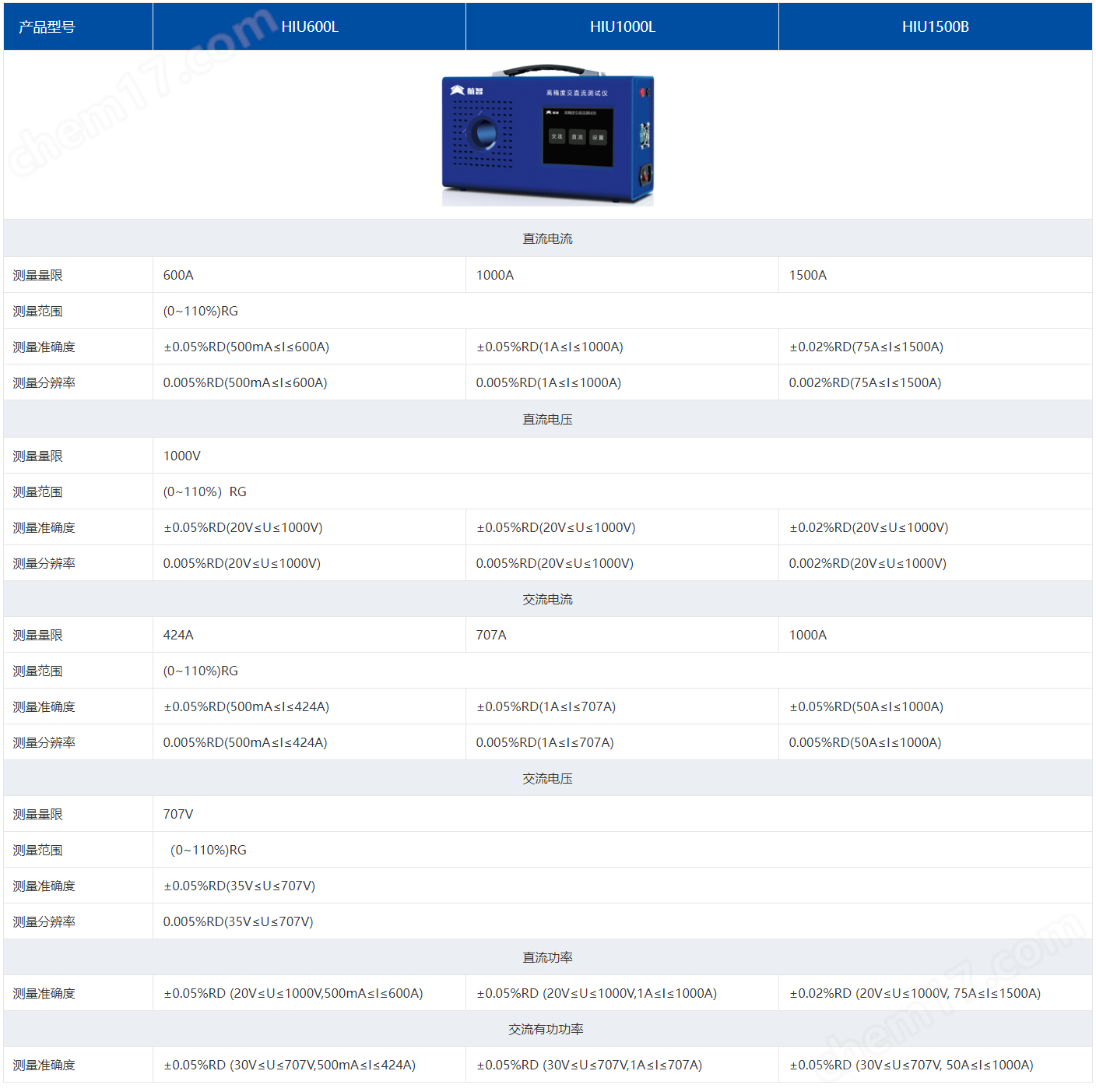航智HIU600L高精度交直流測試儀