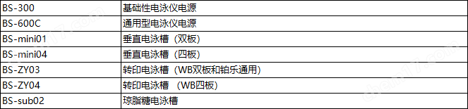 BS-31DN 型 水平瓊脂糖電泳槽
