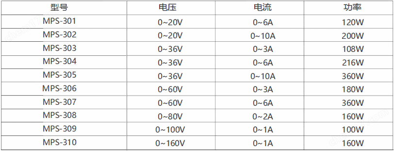 寬范圍可編程直流電源