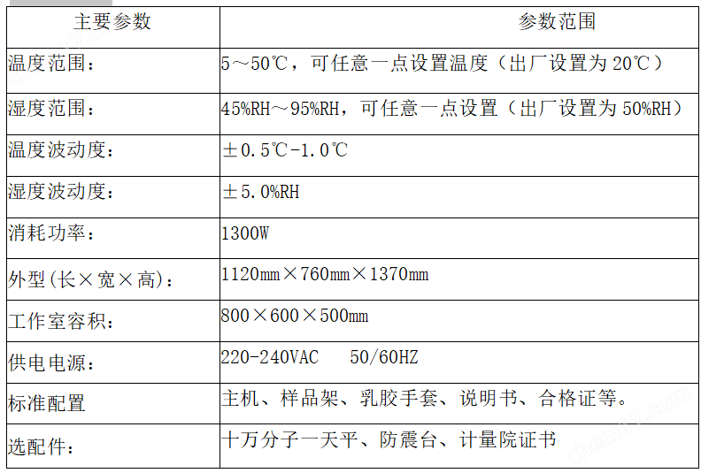 低濃度顆粒物恒溫恒濕稱重系統(tǒng)