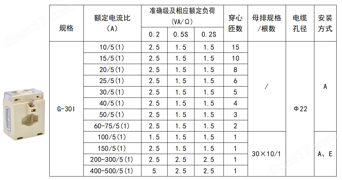 UL認(rèn)證計(jì)量型電流互感器