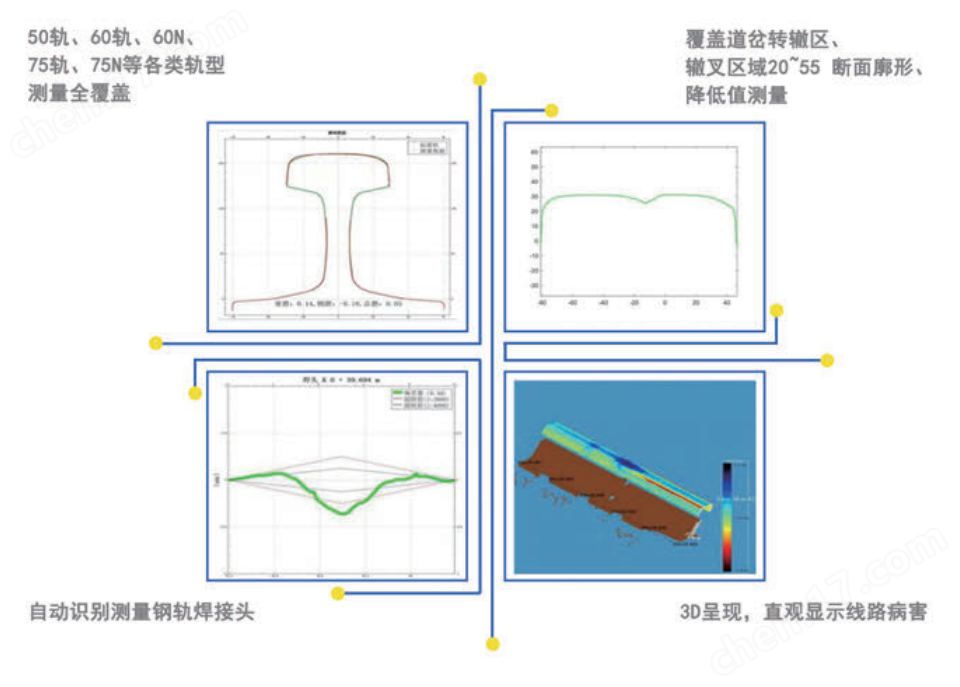 鋼軌數(shù)字儀單軌版