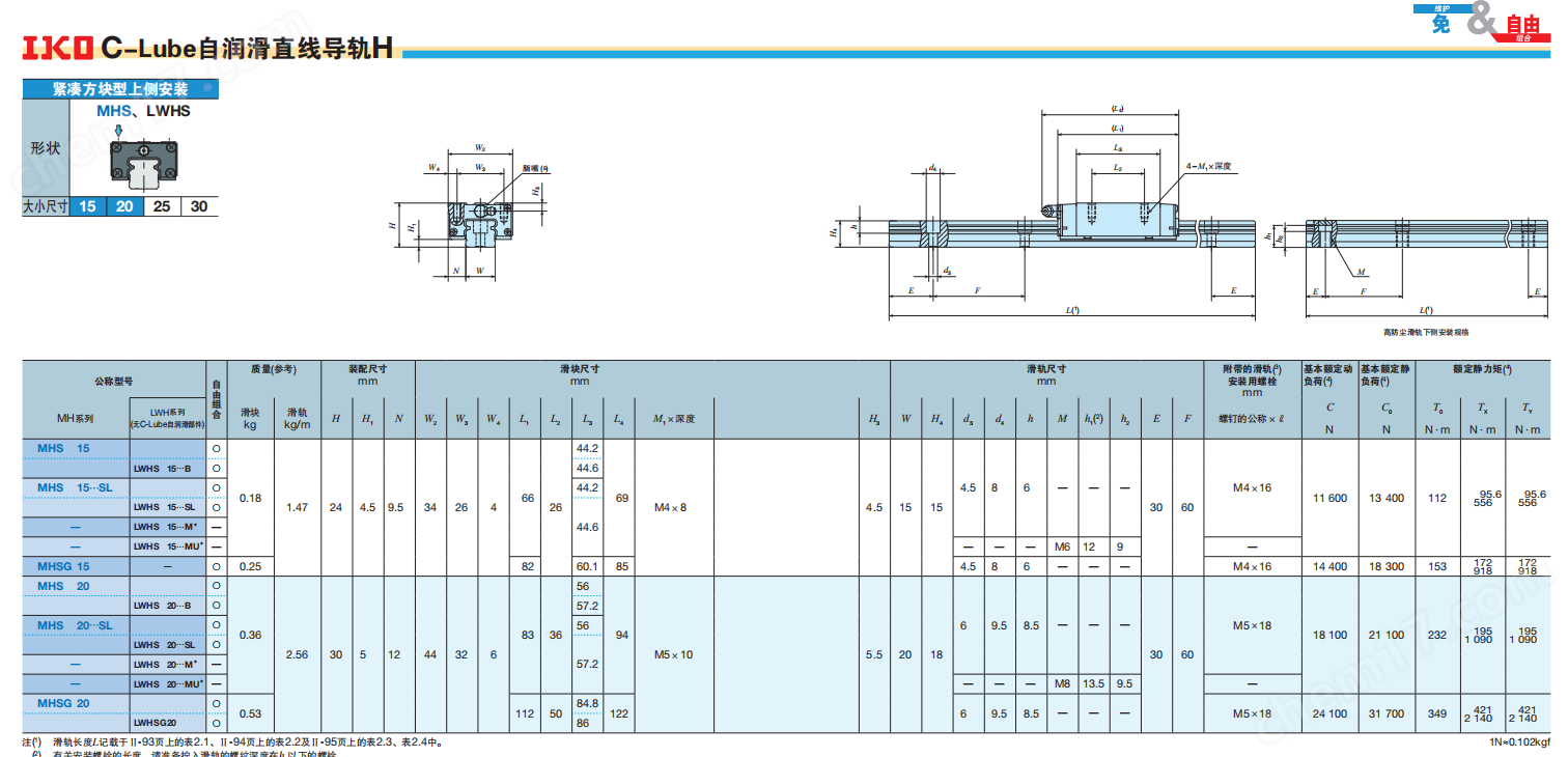 IKO自潤(rùn)滑直線導(dǎo)軌MHS30C6R2960HS2/LCR