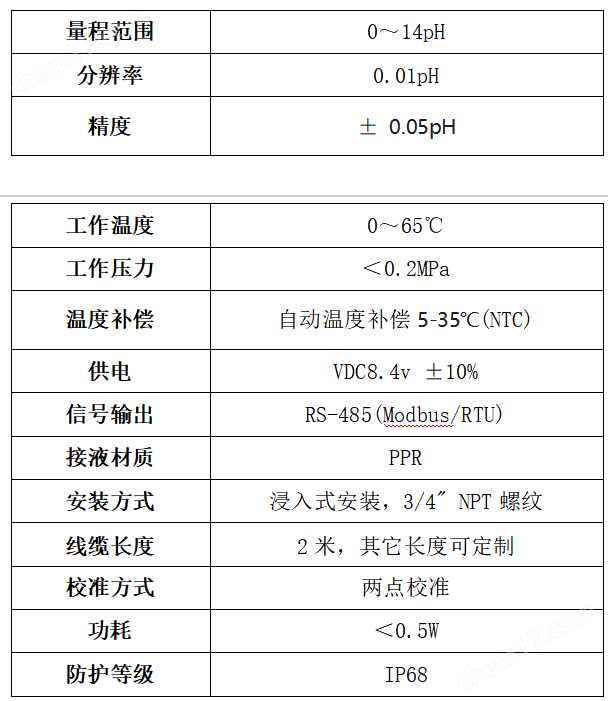 便攜式土壤多參數(shù)測(cè)定儀 農(nóng)業(yè)環(huán)境監(jiān)測(cè)
