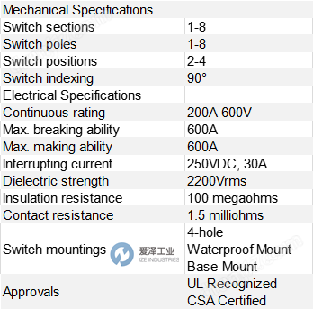 ELECTROSWITCH旋轉開關107406LA
