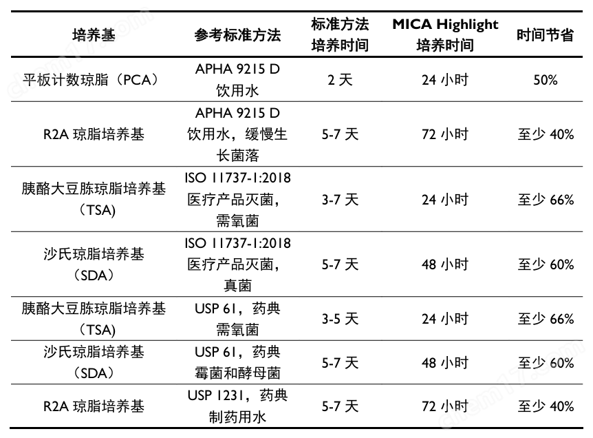 智能光學微菌落計數系統