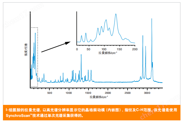 雷尼紹inVia顯微拉曼光譜儀