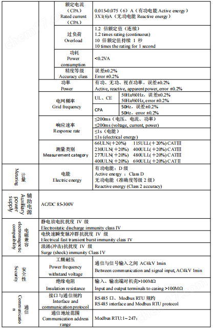 UL認證嵌入式電力儀表