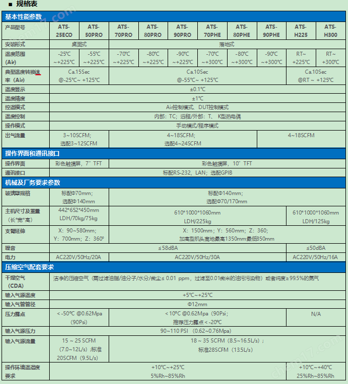 935a609bfaac5190c83f04c5542796e.png 氣流儀ATS