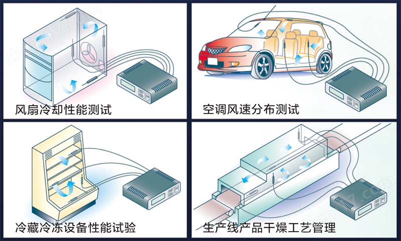 日本Kanomax加野升级四通道风速仪KA12