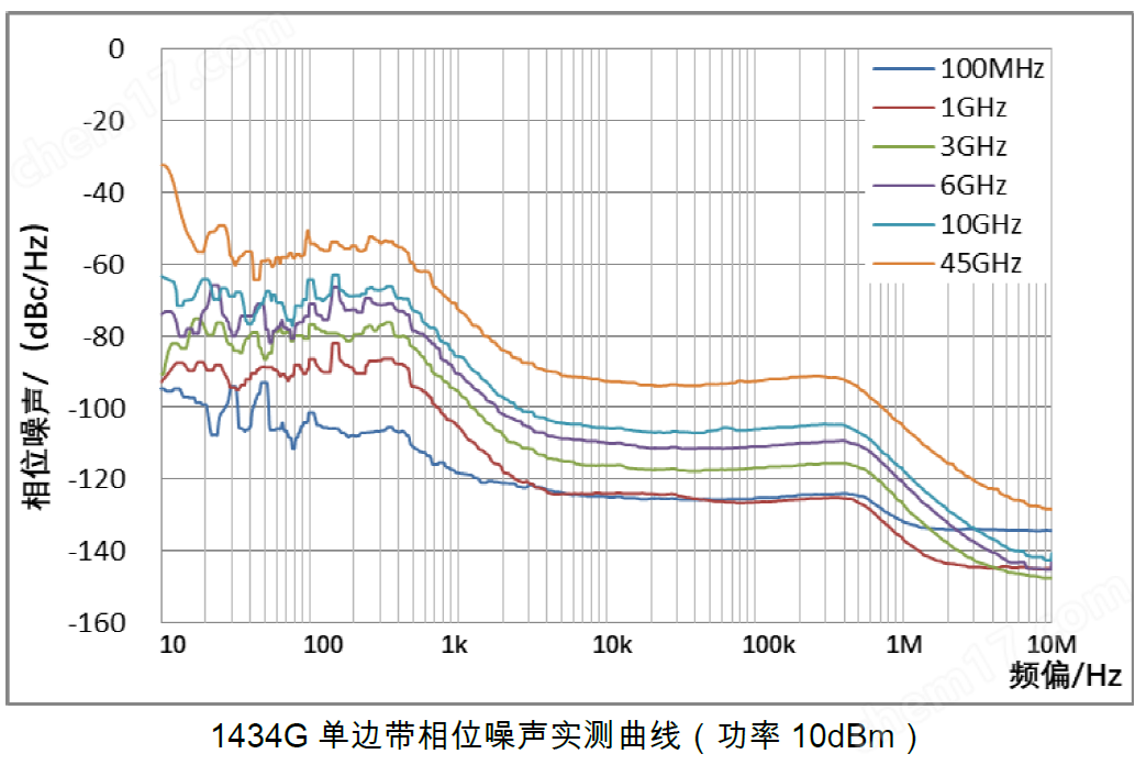 image.png 思儀信號(hào)發(fā)生器1434系列