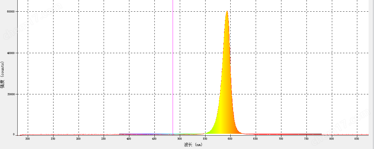 LED96孔細胞培養(yǎng)板96孔板光源