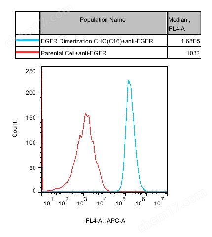 流式-74474.jpg EGFR Dimerization CHO