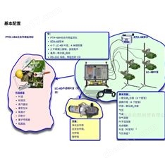 便攜式植物生理生態(tài)監(jiān)測(cè)系統(tǒng)