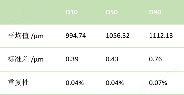 BeVision D3動態(tài)圖像粒度粒形分析儀