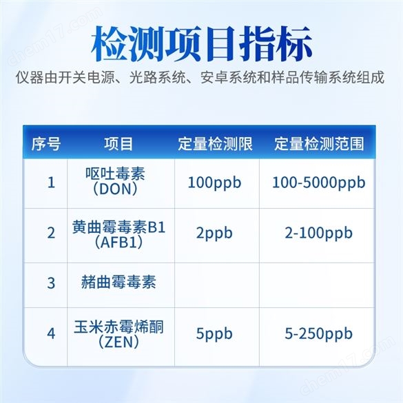 真菌毒素檢測儀